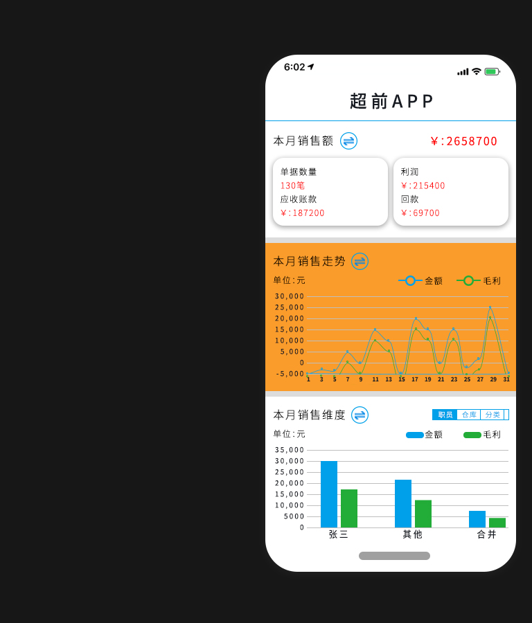 超前进销存新版APP